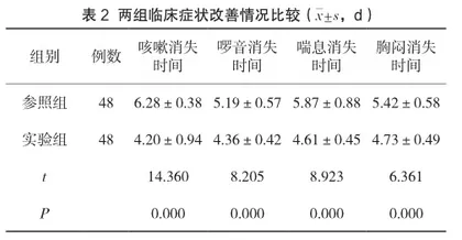 盐酸氨溴索结合盐酸丙卡特罗治疗小儿肺炎的治疗效果评价2