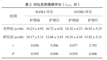 分级别心理护理对急性胰腺炎患者护理的临床分析2