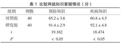 加强卫生保健对学生预防呼吸道传染病的作用