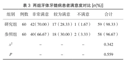 多次法根管治疗在牙体牙髓病治疗中的效果研究2