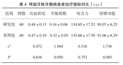 多次法根管治疗在牙体牙髓病治疗中的效果研究3