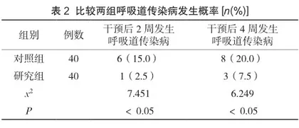 加强卫生保健对学生预防呼吸道传染病的作用2