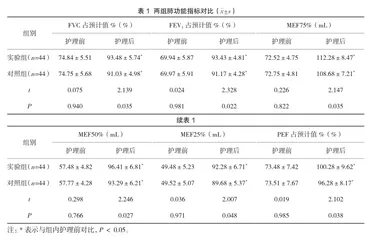 人性化护理运用在小儿肺炎护理中的临床体会