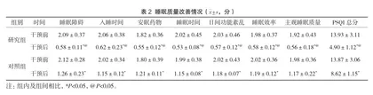 耳穴压豆对老年患者心理状态、睡眠及生活质量的影响2