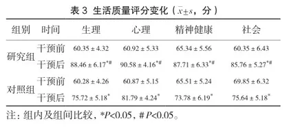 耳穴压豆对老年患者心理状态、睡眠及生活质量的影响3