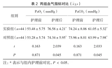 人性化护理运用在小儿肺炎护理中的临床体会2