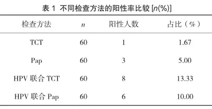 早期宫颈癌筛查在妇科体检中的应用
