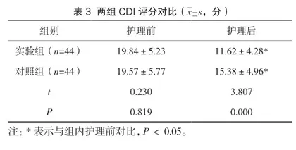 人性化护理运用在小儿肺炎护理中的临床体会3