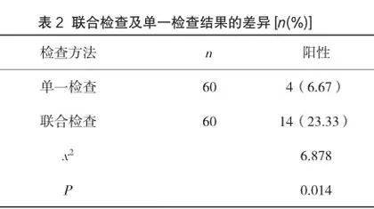 早期宫颈癌筛查在妇科体检中的应用2