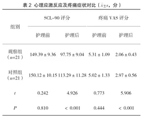 安宁疗护对老年肿瘤临终患者心理应激反应及疼痛的影响价值分析1
