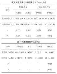 安宁疗护对老年肿瘤临终患者心理应激反应及疼痛的影响价值分析2