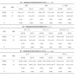 冬夏桔甘方辅助治疗急性支气管炎的疗效探讨