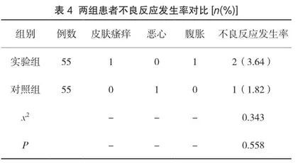 冬夏桔甘方辅助治疗急性支气管炎的疗效探讨2