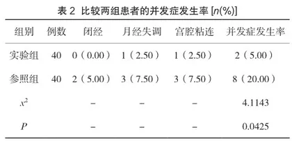 宫腔镜电切术联合曼月乐对异常子宫出血的治疗效果评价2