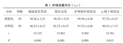 优质护理管理模式在外科护理中的应用效果分析