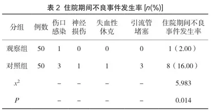 优质护理管理模式在外科护理中的应用效果分析2
