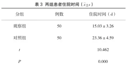 优质护理管理模式在外科护理中的应用效果分析3
