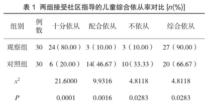 社区开展预防接种与儿童保健健康教育的意义