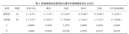 社区开展预防接种与儿童保健健康教育的意义2