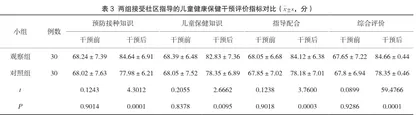 社区开展预防接种与儿童保健健康教育的意义3