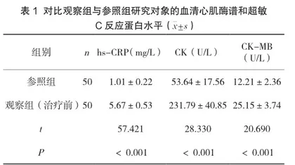 手足口病患儿血清心肌酶谱及超敏C反应蛋白检测结果评价