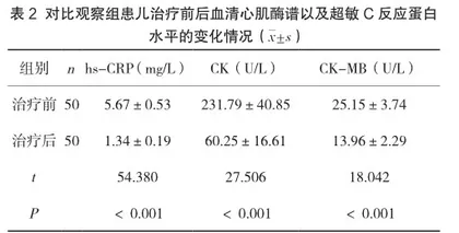 手足口病患儿血清心肌酶谱及超敏C反应蛋白检测结果评价2