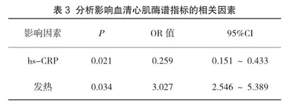 手足口病患儿血清心肌酶谱及超敏C反应蛋白检测结果评价3