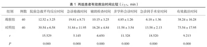 全流程一体化的急救护理模式在急诊严重创伤患者救治中的应用