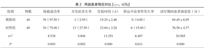 全流程一体化的急救护理模式在急诊严重创伤患者救治中的应用2