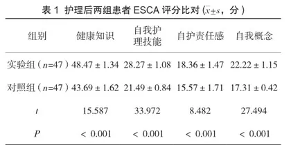 强化健康教育对维持性血液透析患者护理质量的影响评价