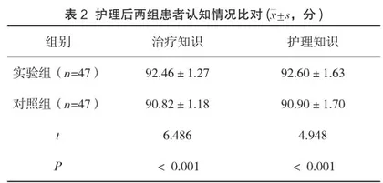 强化健康教育对维持性血液透析患者护理质量的影响评价2