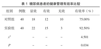 中医体质辨识在糖尿病患者健康管理中的应用