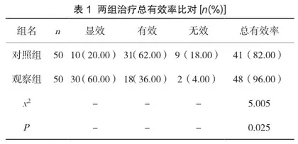 小儿柴桂退热颗粒联合头孢呋辛酯治疗小儿急性上呼吸道感染对其炎症反应的抑制探讨