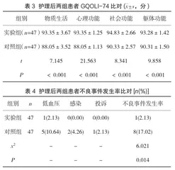 强化健康教育对维持性血液透析患者护理质量的影响评价3