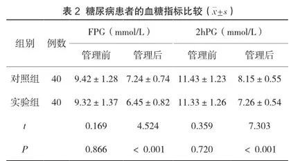 中医体质辨识在糖尿病患者健康管理中的应用2