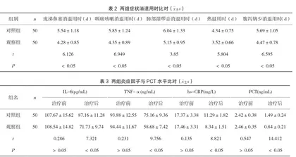 小儿柴桂退热颗粒联合头孢呋辛酯治疗小儿急性上呼吸道感染对其炎症反应的抑制探讨2