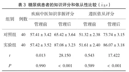 中医体质辨识在糖尿病患者健康管理中的应用3