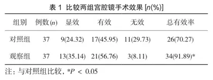 透明质酸钠预防宫腔镜术后宫腔粘连的临床疗效探讨