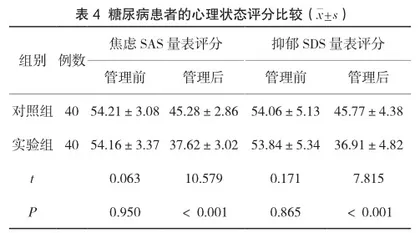 中医体质辨识在糖尿病患者健康管理中的应用4