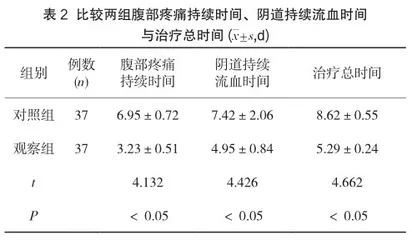透明质酸钠预防宫腔镜术后宫腔粘连的临床疗效探讨2