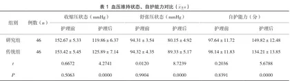 临床护理路径在老年高血压护理中的临床效果评价