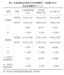 透明质酸钠预防宫腔镜术后宫腔粘连的临床疗效探讨3