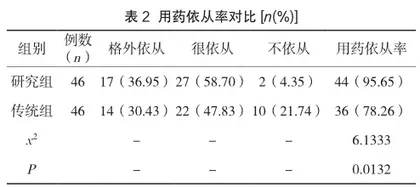 临床护理路径在老年高血压护理中的临床效果评价2