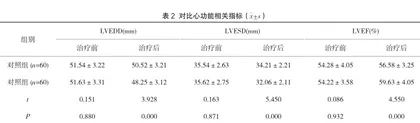 新活素联合地高辛治疗对心肌病心衰患者心功能的影响研究
