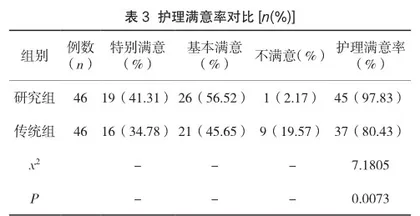 临床护理路径在老年高血压护理中的临床效果评价3