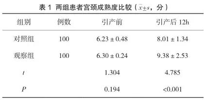探究人工剥膜术应用于孕晚期引产患者的效果分析