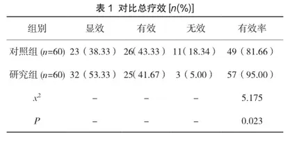 新活素联合地高辛治疗对心肌病心衰患者心功能的影响研究2