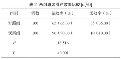 探究人工剥膜术应用于孕晚期引产患者的效果分析2