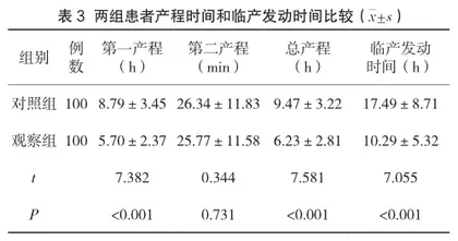 探究人工剥膜术应用于孕晚期引产患者的效果分析3