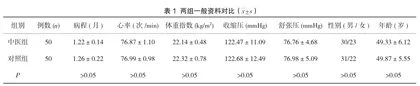 补中益气汤加减治疗功能性消化不良的效果分析
